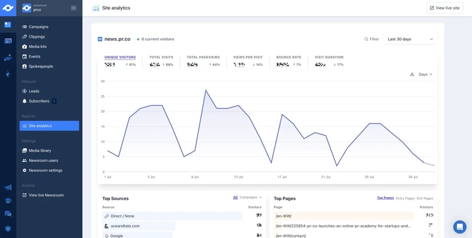 analytics-newsroom